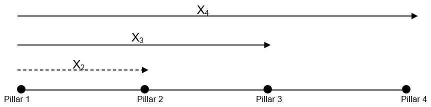 Example of EDM Baseline