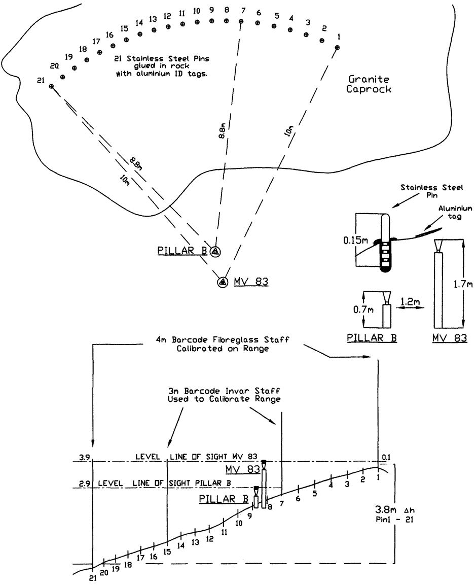 Boya barcode staff calibration range